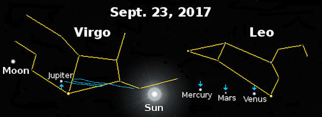 Stars on 9/23/17